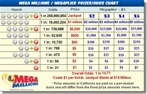 ga lottery mega millions|mega millions payout amounts.